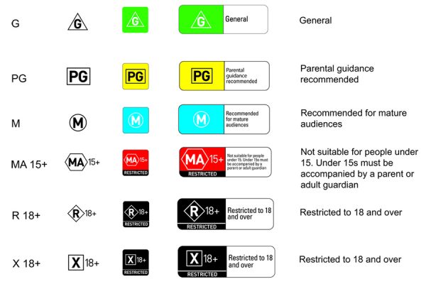 Legend of media classifications descriptions.